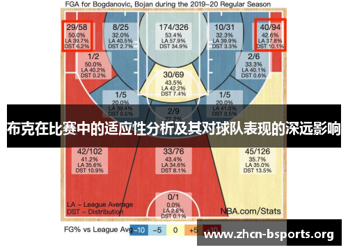 布克在比赛中的适应性分析及其对球队表现的深远影响