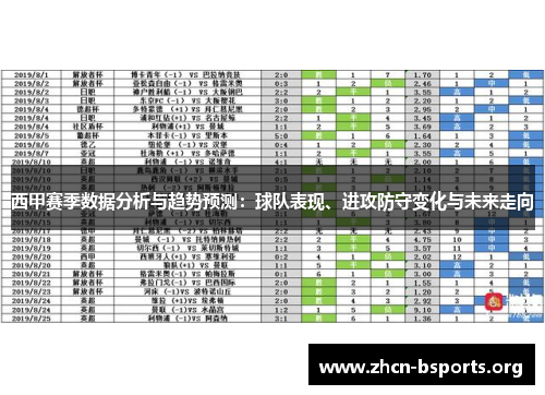 西甲赛季数据分析与趋势预测：球队表现、进攻防守变化与未来走向