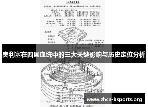 奥利塞在四国血统中的三大关键影响与历史定位分析