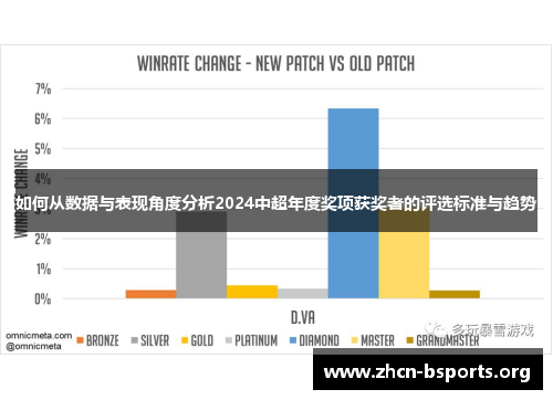 如何从数据与表现角度分析2024中超年度奖项获奖者的评选标准与趋势