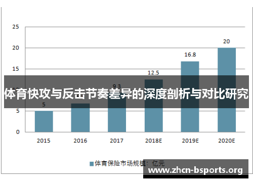 体育快攻与反击节奏差异的深度剖析与对比研究