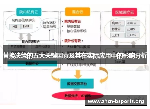 替换决策的五大关键因素及其在实际应用中的影响分析