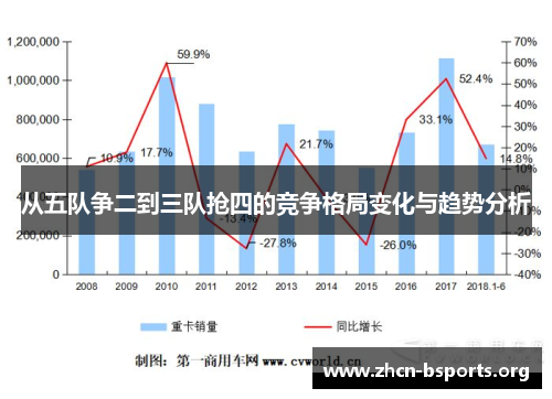 从五队争二到三队抢四的竞争格局变化与趋势分析