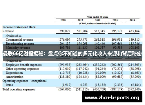 曼联66亿财报揭秘：盘点你不知道的多元化收入来源和背后秘密