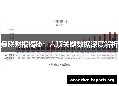 曼联财报揭秘：六项关键数据深度解析