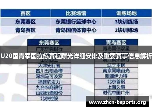 U20国青泰国拉练赛程曝光详细安排及重要赛事信息解析