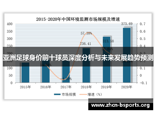 亚洲足球身价前十球员深度分析与未来发展趋势预测