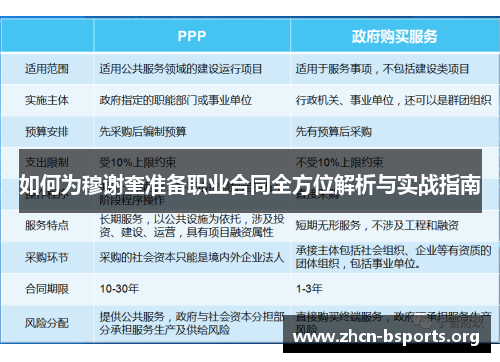 如何为穆谢奎准备职业合同全方位解析与实战指南