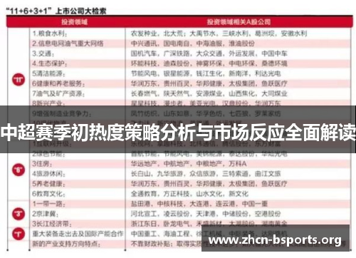 中超赛季初热度策略分析与市场反应全面解读