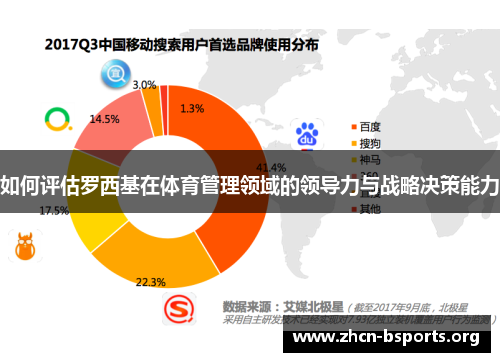 如何评估罗西基在体育管理领域的领导力与战略决策能力