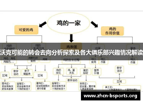 沃克可能的转会去向分析探索及各大俱乐部兴趣情况解读