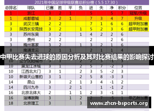中甲比赛失去进球的原因分析及其对比赛结果的影响探讨