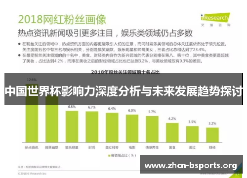 中国世界杯影响力深度分析与未来发展趋势探讨