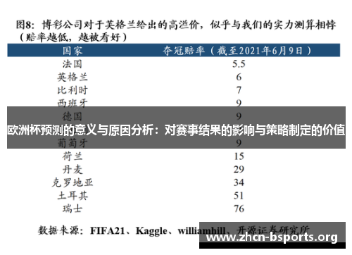 欧洲杯预测的意义与原因分析：对赛事结果的影响与策略制定的价值