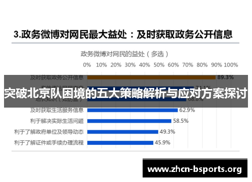 突破北京队困境的五大策略解析与应对方案探讨