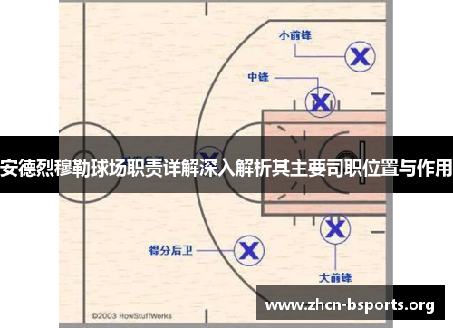 安德烈穆勒球场职责详解深入解析其主要司职位置与作用