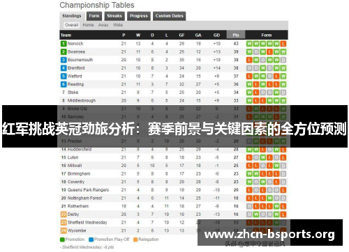 红军挑战英冠劲旅分析：赛季前景与关键因素的全方位预测