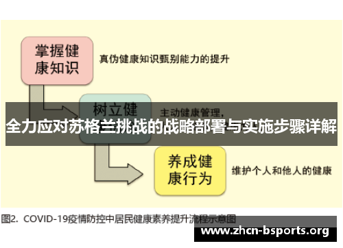全力应对苏格兰挑战的战略部署与实施步骤详解