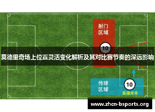 莫德里奇场上位置灵活变化解析及其对比赛节奏的深远影响