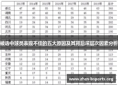 被选中球员表现不佳的五大原因及其背后深层次因素分析