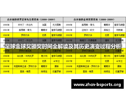足球金球奖颁奖时间全解读及其历史演变过程分析 足球金球奖颁奖时间全解读及其历史演变过程分析