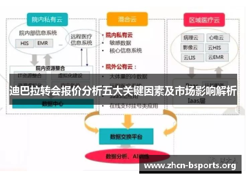 迪巴拉转会报价分析五大关键因素及市场影响解析 迪巴拉转会报价分析五大关键因素及市场影响解析