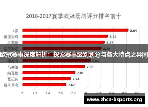 欧冠赛事深度解析:探索赛事级别划分与各大特点之异同 欧冠赛事深度解析:探索赛事级别划分与各大特点之异同