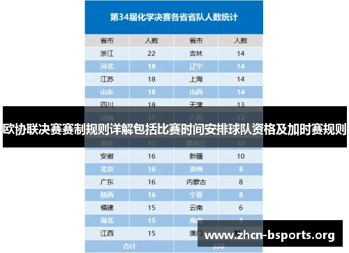 欧协联决赛赛制规则详解包括比赛时间安排球队资格及加时赛规则 欧协联决赛赛制规则详解包括比赛时间安排球队资格及加时赛规则