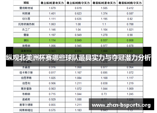 纵观北美洲杯赛哪些球队最具实力与夺冠潜力分析 纵观北美洲杯赛哪些球队最具实力与夺冠潜力分析