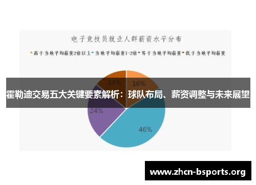 霍勒迪交易五大关键要素解析:球队布局、薪资调整与未来展望 霍勒迪交易五大关键要素解析:球队布局、薪资调整与未来展望