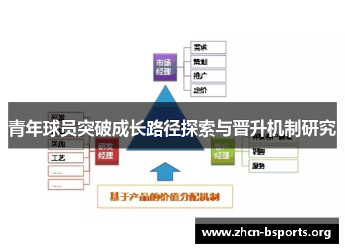 青年球员突破成长路径探索与晋升机制研究 青年球员突破成长路径探索与晋升机制研究