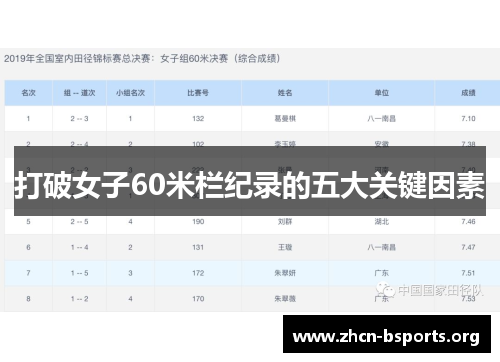 打破女子60米栏纪录的五大关键因素