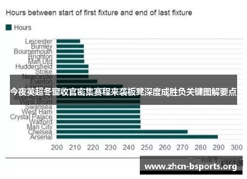 今夜英超冬窗收官密集赛程来袭板凳深度成胜负关键图解要点